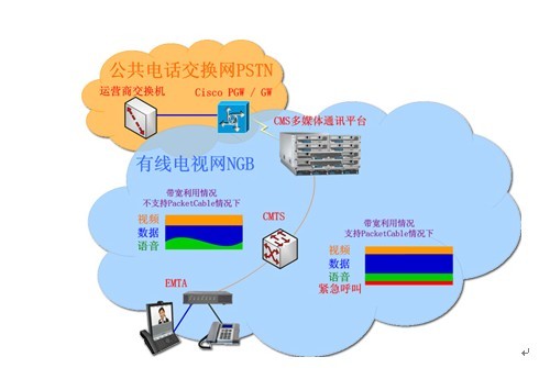 移动4g如何显示3g网络 4G梦魇：为何总是穿越到3G？