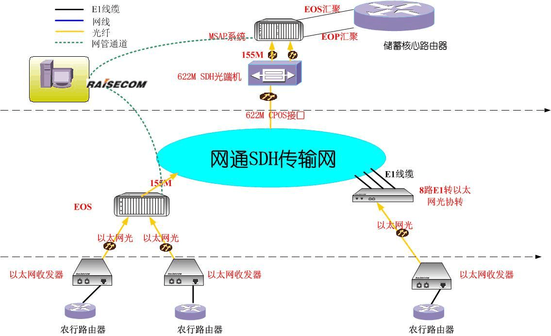 移动显示网络不可用_移动4g如何显示3g网络_移动显示网络未连接