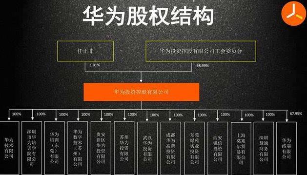 华为没手机卡怎么用流量_华为手机没3g_华为没手机卖了吗