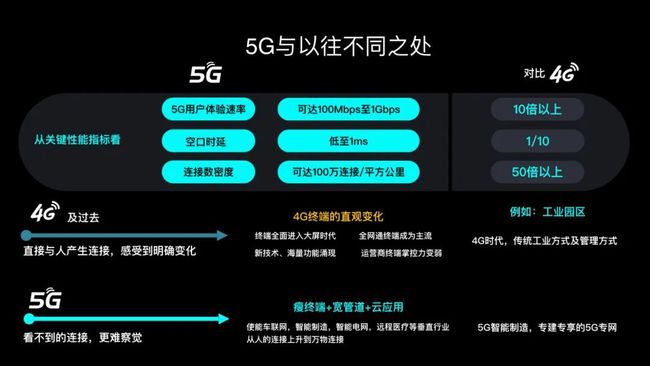 3G速率极限：探寻移动网络新天地