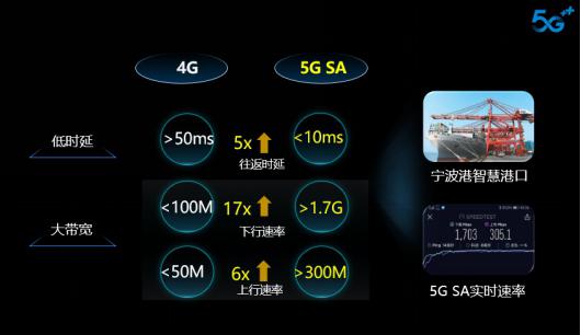 手机速度3.1mb_手机3g网络的速度是多少_手机3g速率最高多少