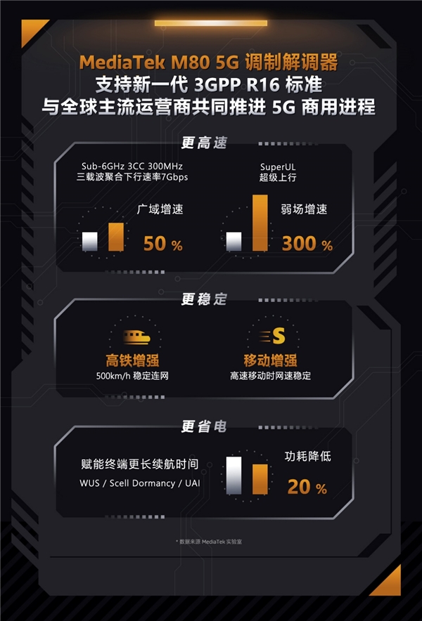 手机速度3.1mb_手机3g网络的速度是多少_手机3g速率最高多少