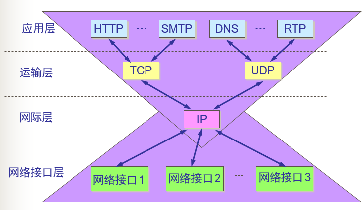 3g网络和gsm区别_3g网络和gsm区别_3g网络和gsm区别