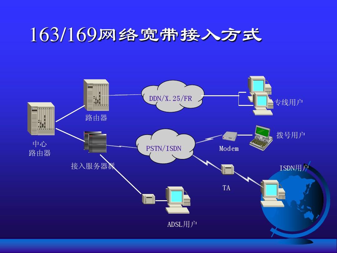 i9500怎么设置3g网络_网络设置在哪里找_网络设置静态好还是DHCP好