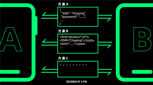 lte终端不能驻留切换3g_驻留网络为2g或3g_当前网络驻留在3g网