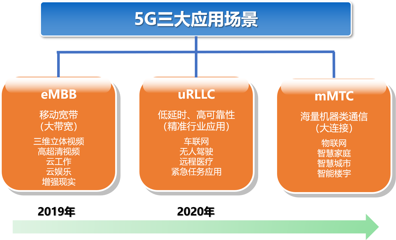 如何测试手机卡是3g还是4g_手机测试4g信号强度_手机4g网络测试