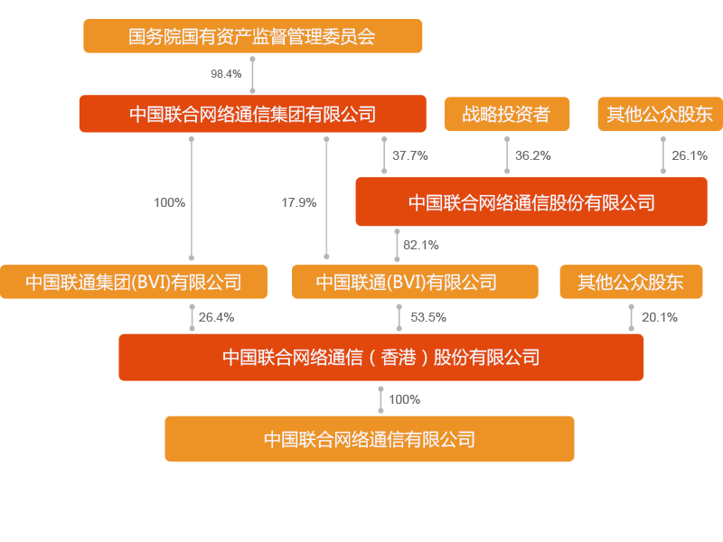 联通号码3g怎么办_中国联通3g手机卡_联通化州3g手机卡
