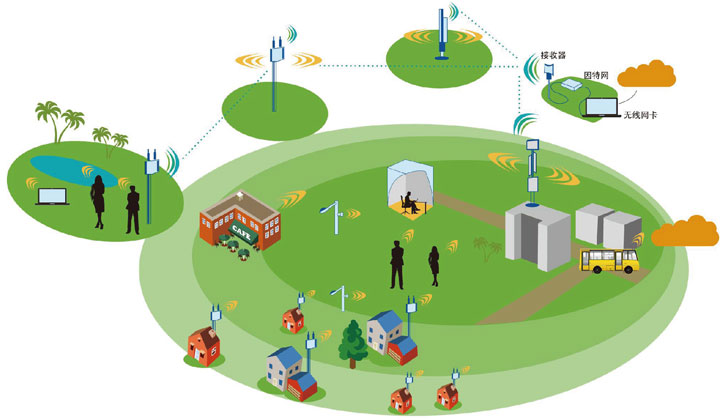 3G手机信号屏蔽仪揭秘：价格、原理、应用全解析