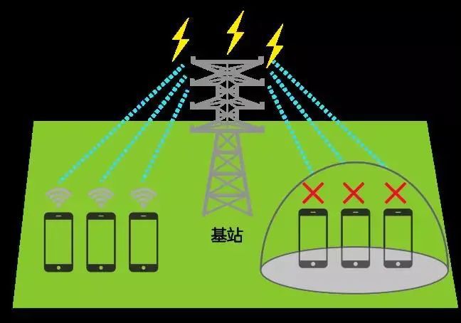 3g手机信号屏蔽器多少钱_3g手机信号屏蔽仪价钱_屏蔽仪屏蔽手机信号怎么办