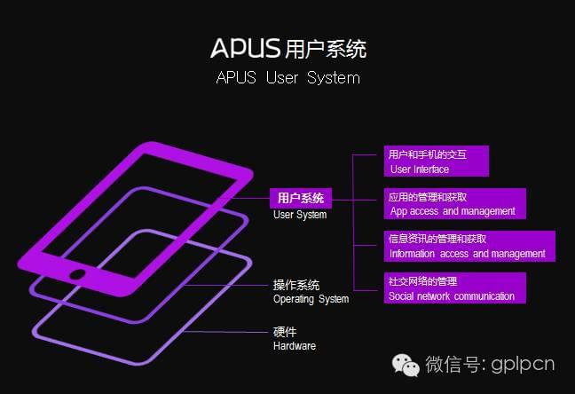 我3g手机想用4g网_手机用3g和4g的区别_4g手机用3g卡可以吗