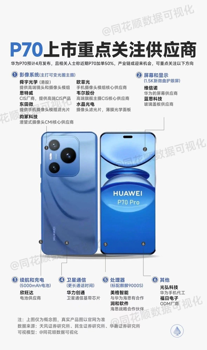 华为nova73e_华为nova7手机3G怎么回事_华为nova7v30