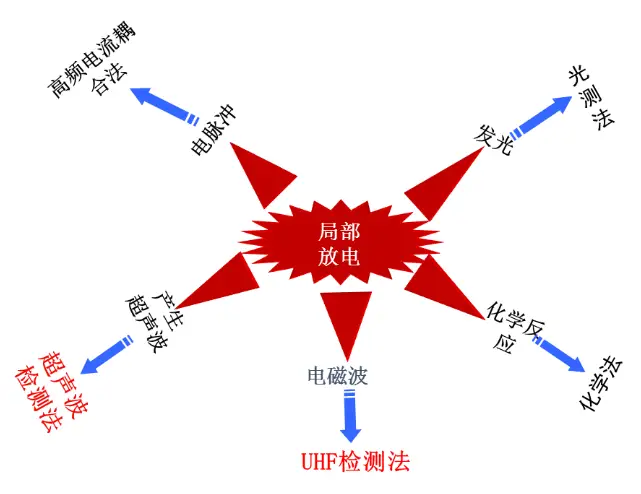 断开无线网就连不上4g_手机连接wifi4g断开变3g_断开wifi后不能用4g