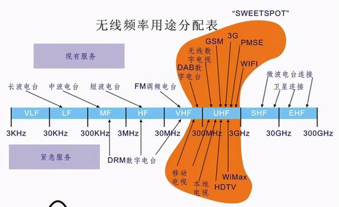 iPhone4网络支持揭秘：3G背后的故事