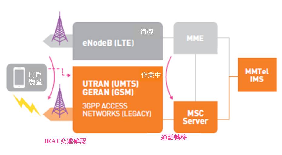 电话待机时间多长正常_手机待机4g打通电话是3g_手机待机4g打通电话是3g