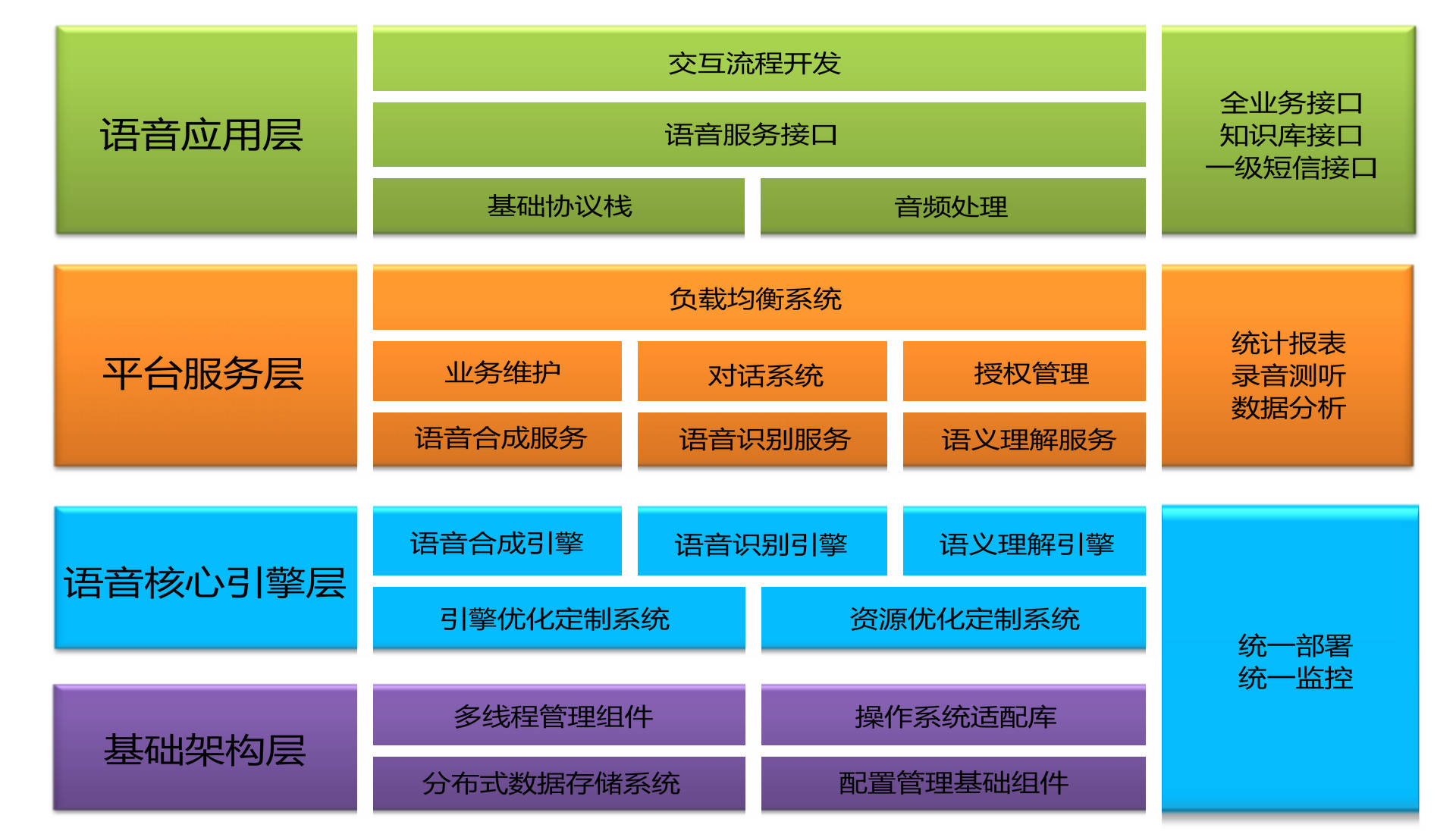 手机待机4g打通电话是3g_电话待机时间多长正常_手机待机4g打通电话是3g