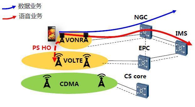 手机待机4g打通电话是3g_电话待机时间多长正常_手机待机4g打通电话是3g