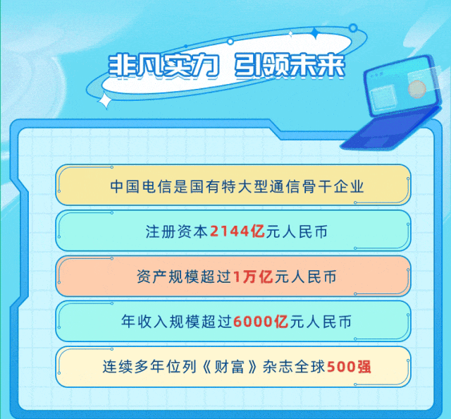 电信3g手机可以用移动卡吗_同时支持移动3g和电信3g的手机有哪些_电信3g能干嘛