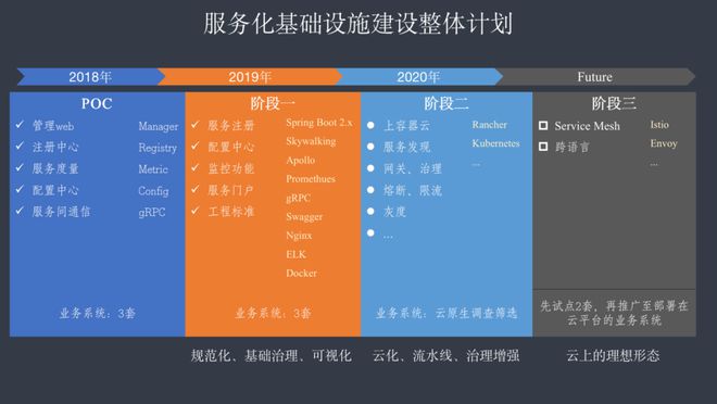 手机3g可以改成4g网络吗_手机改成4g网什么改_如何改用4g网络