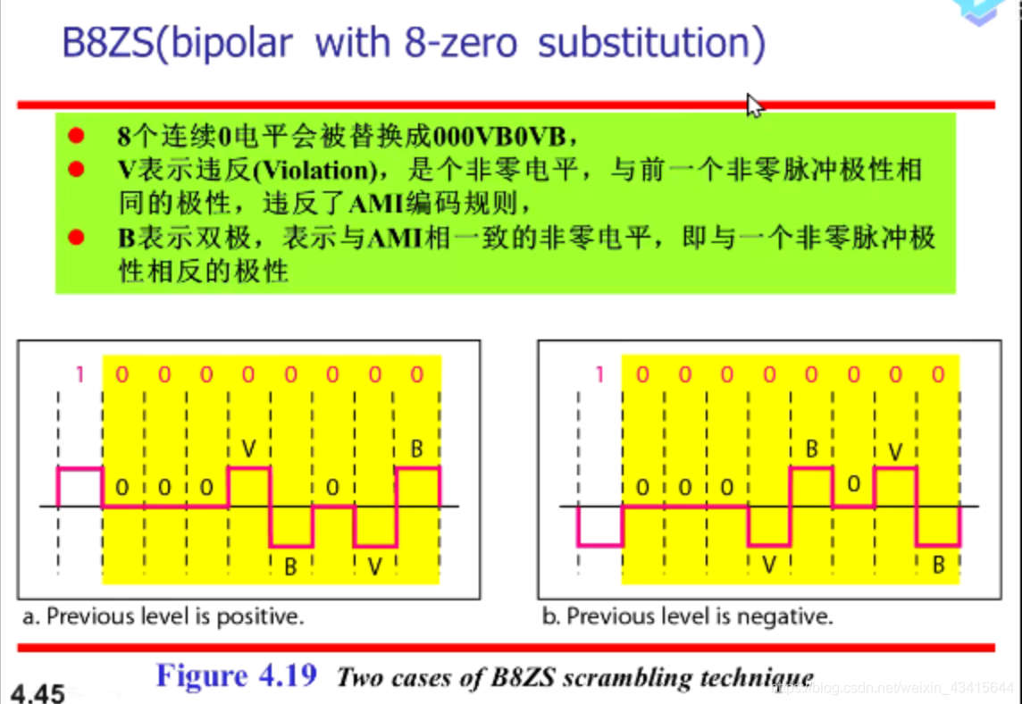 4网络怎么总是显示3g_显示网络是公用网络吗_网络显示3g怎么回事