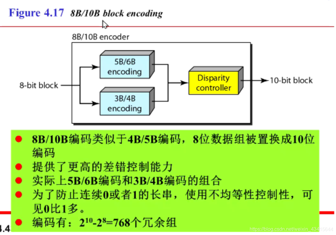 显示网络是公用网络吗_网络显示3g怎么回事_4网络怎么总是显示3g
