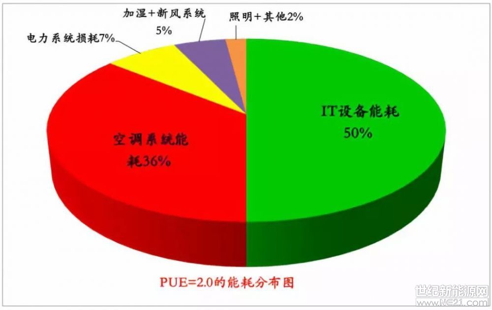4g网络和3g网络耗电对比_4g网络费电_3g与4g网络耗电比较