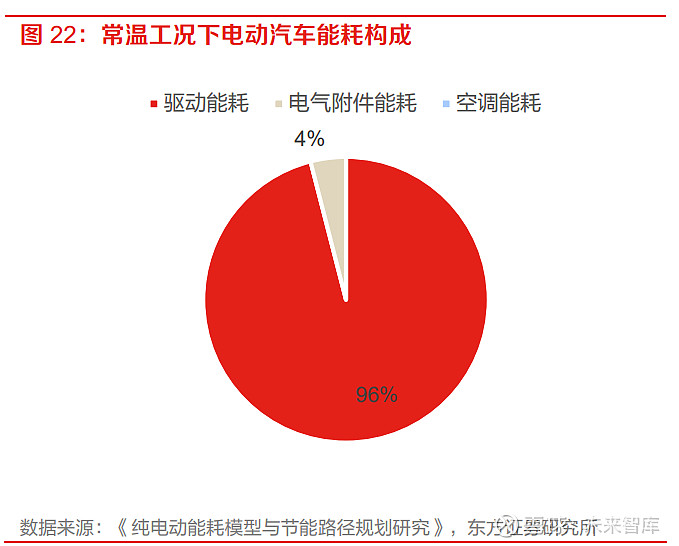 3g与4g网络耗电比较_4g网络和3g网络耗电对比_4g网络费电