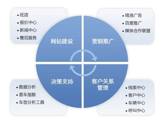 苹果网络4g和5g怎么切换_苹果8怎么只有3g网络_苹果网络信号差怎么解决方法