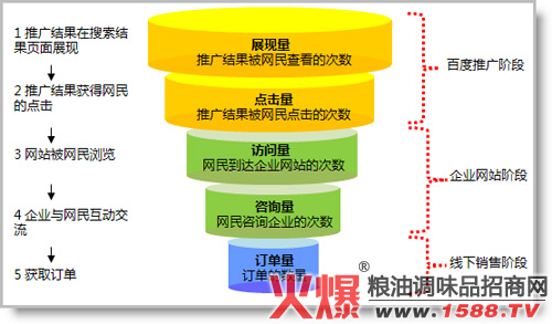苹果网络4g和5g怎么切换_苹果网络信号差怎么解决方法_苹果8怎么只有3g网络