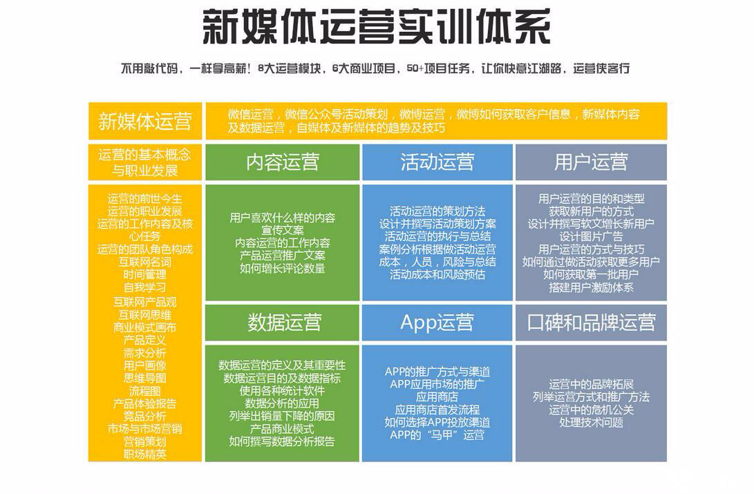 苹果8怎么只有3g网络_苹果网络信号差怎么解决方法_苹果网络4g和5g怎么切换