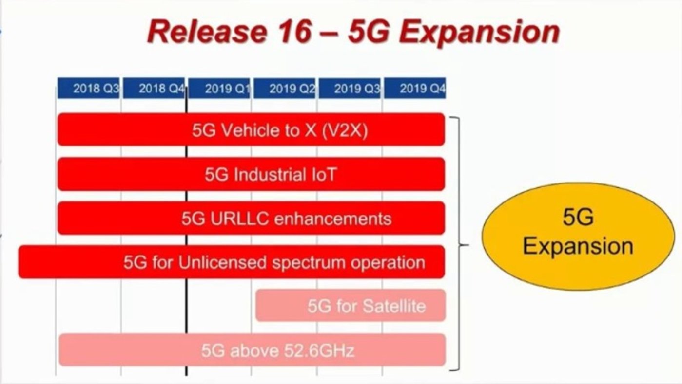 4g网络是3g的多少_网络是3g如何改成4g_网络是3g