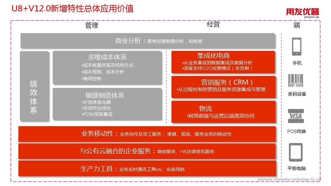 4g网络是3g的多少_网络是3g如何改成4g_网络是3g