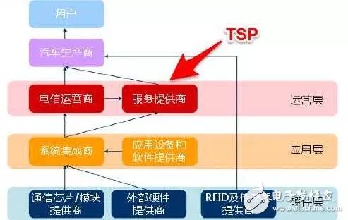 设成3G网络_怎么将网络3改为网络2_把网络调成3g