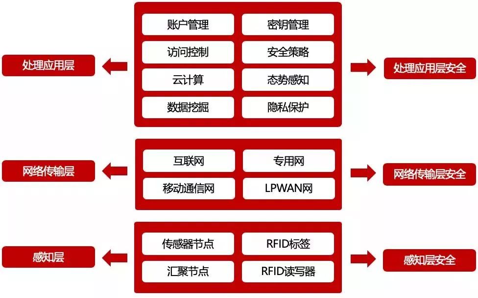 怎么将网络3改为网络2_把网络调成3g_设成3G网络