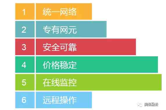 设成3G网络_怎么将网络3改为网络2_把网络调成3g