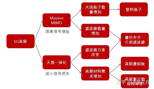 电信手机突然变成3g信号了_电信号突然变成3g了_电信信号怎么突然变成3g了