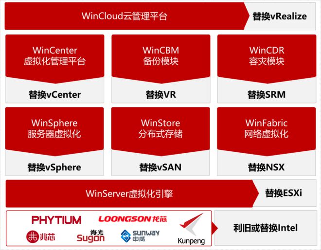 手机8g 内存实际可用内存3g_手机内存8g可使用只有3g_内存3.46g可用
