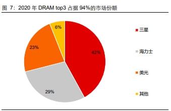 手机内存8g可使用只有3g_内存3.46g可用_手机8g 内存实际可用内存3g