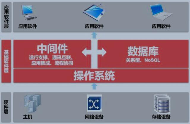 华为手机5g怎样设置为3g_华为手机如何设置成3g网络_华为手机怎么设置3g4g