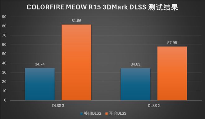3g内存的手机会不会卡_手机内存3g够用吗_手机内存有3g能不能玩