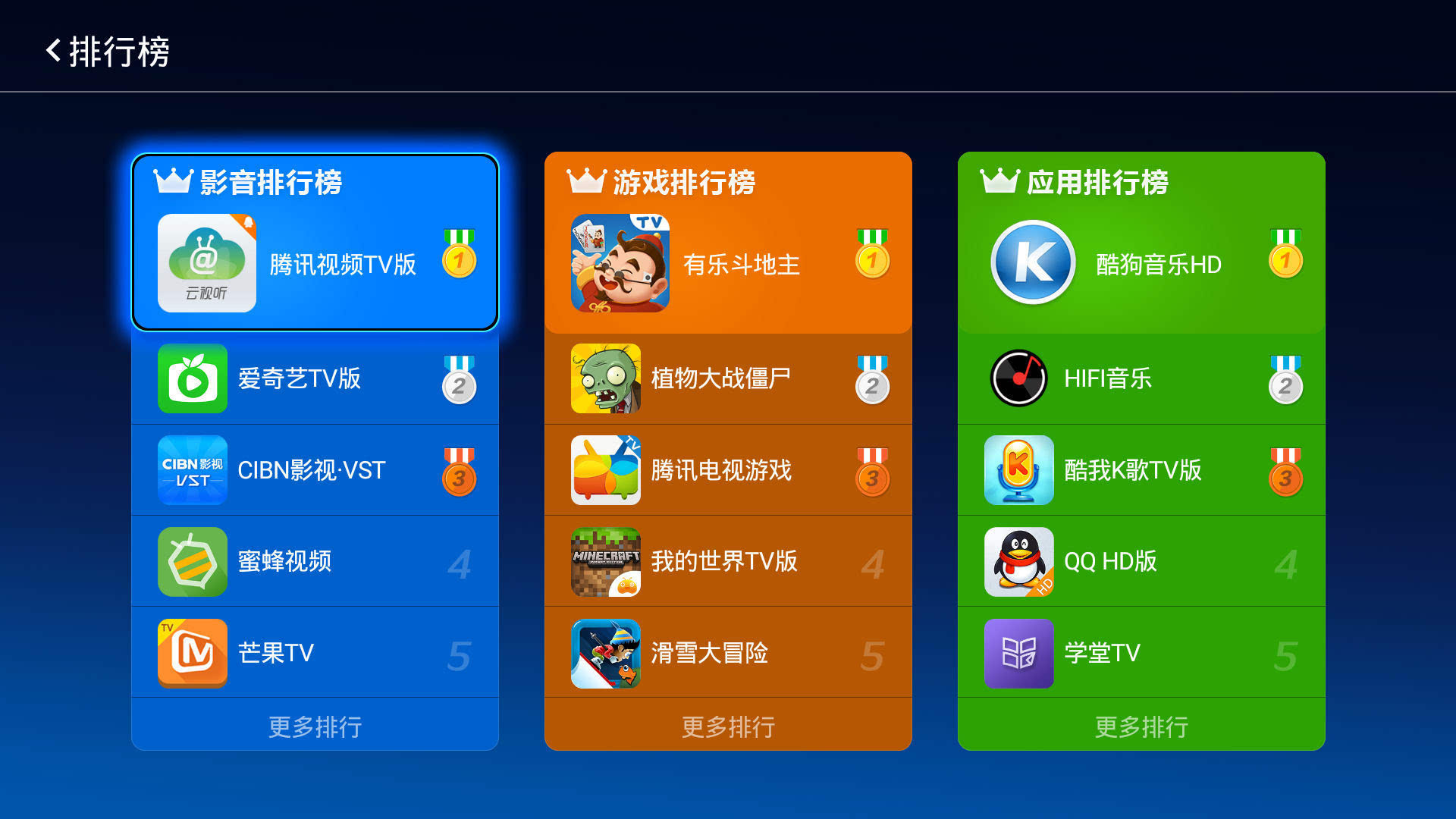 手机内存3g够用吗_手机内存有3g能不能玩_3g内存的手机会不会卡