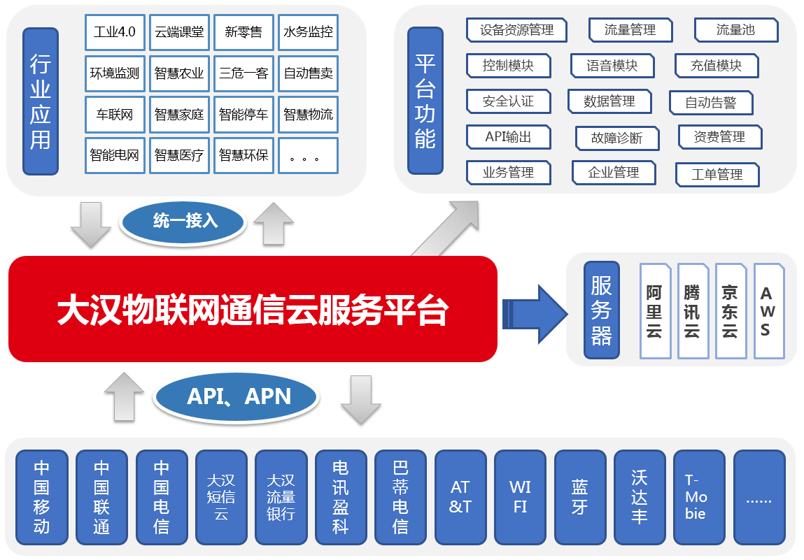能移动手机应用的软件_4g移动wifi好用吗_移动3g能连4g手机WiFi吗
