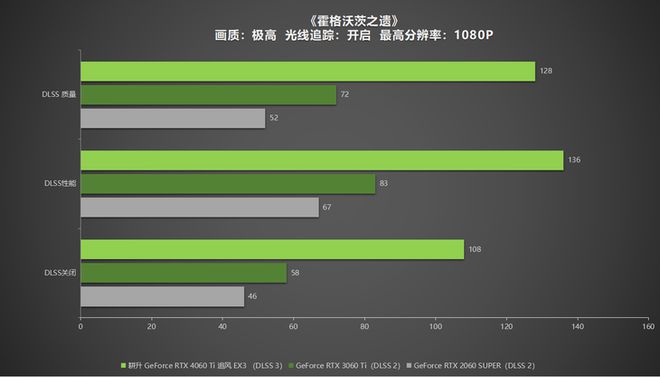 运行内存4g和3g哪个好_手机运行内存4g和3g的区别_手机运行内存4g8g的区别