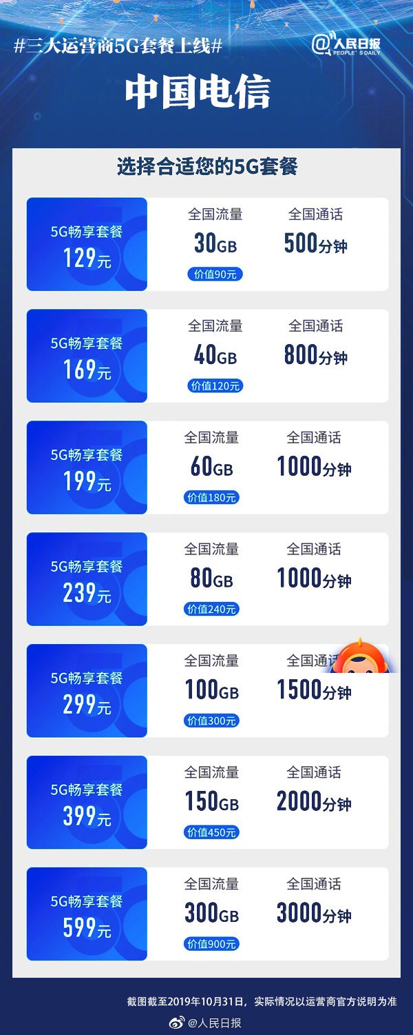 3g手机换4g套餐需要收费吗_换手机套餐需要换手机号码吗_手机套餐换手机有用吗