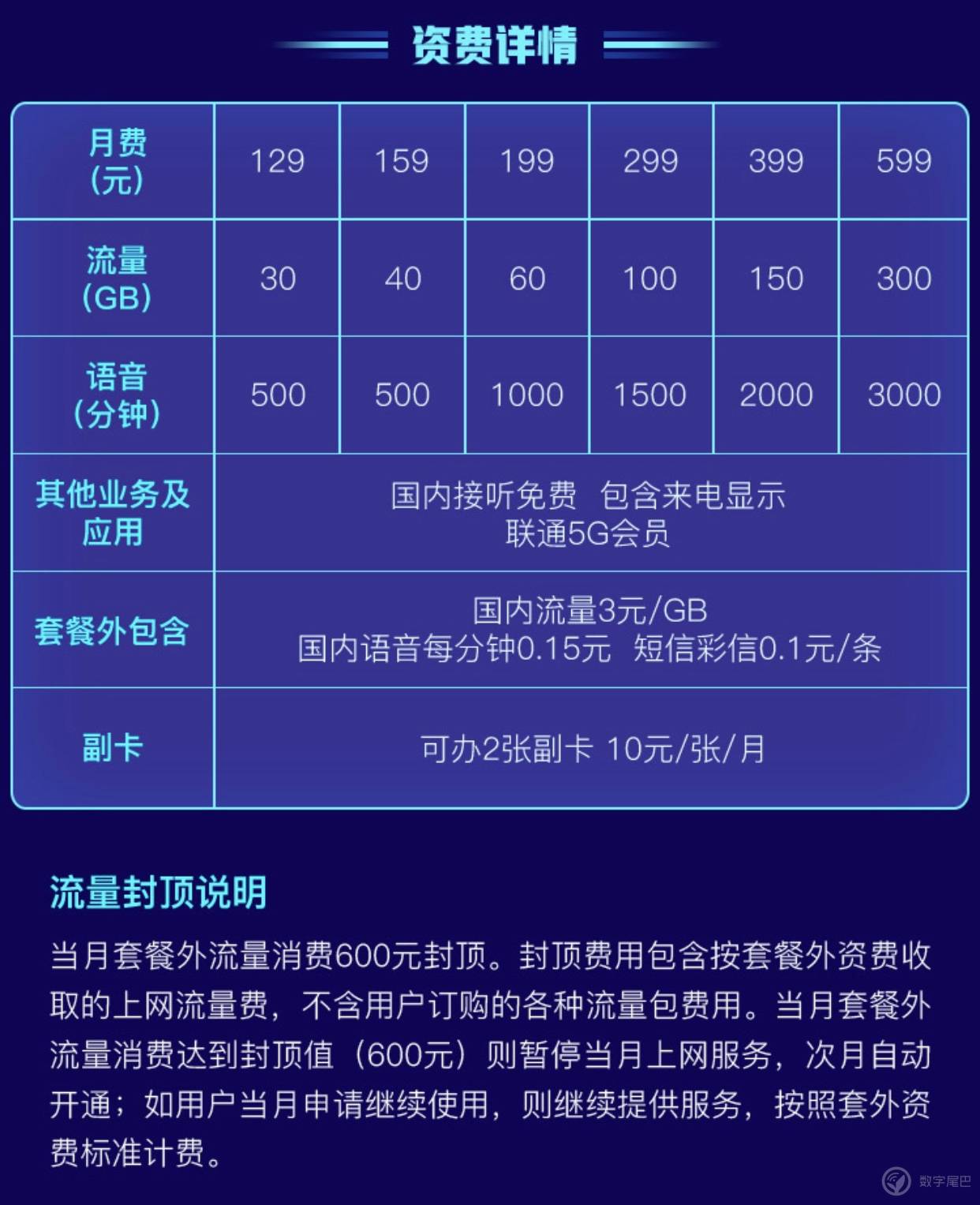 换手机套餐需要换手机号码吗_手机套餐换手机有用吗_3g手机换4g套餐需要收费吗