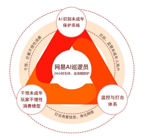 3g手机网络好用吗_网络手机好用吗_手机3g网络能干嘛