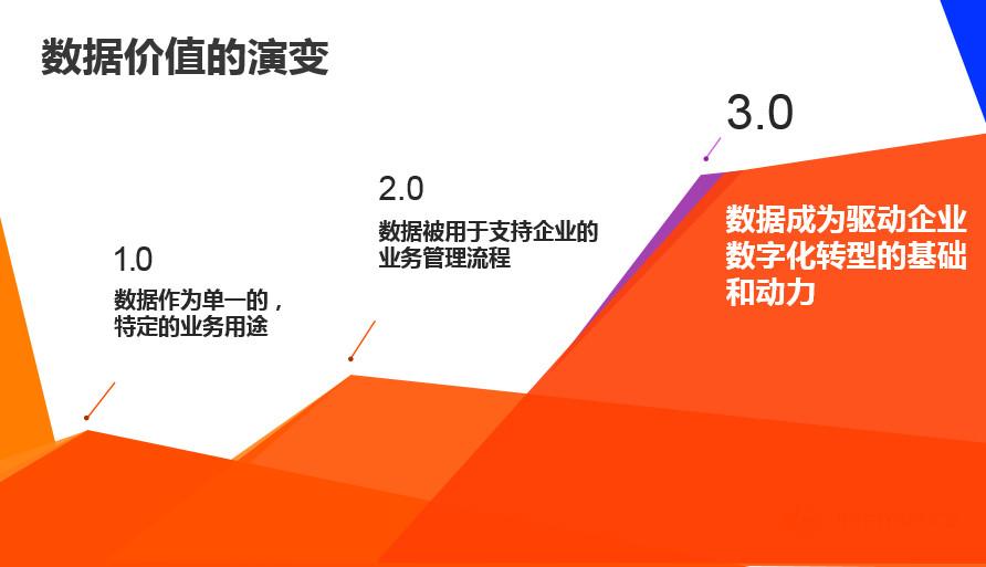 如何将手机调成3g网速_手机网速变成3g_手机网速降到3mbps
