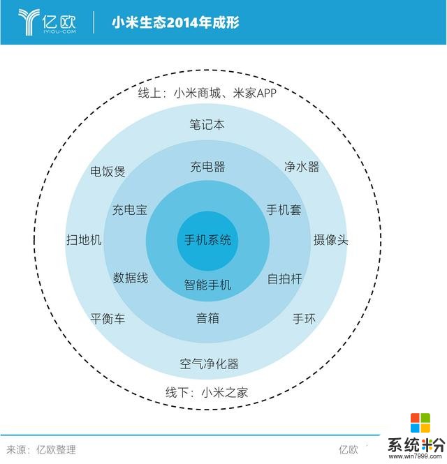 电脑变手机_变手机号打电话的软件有哪些_oppo 手机如何3g 变4g
