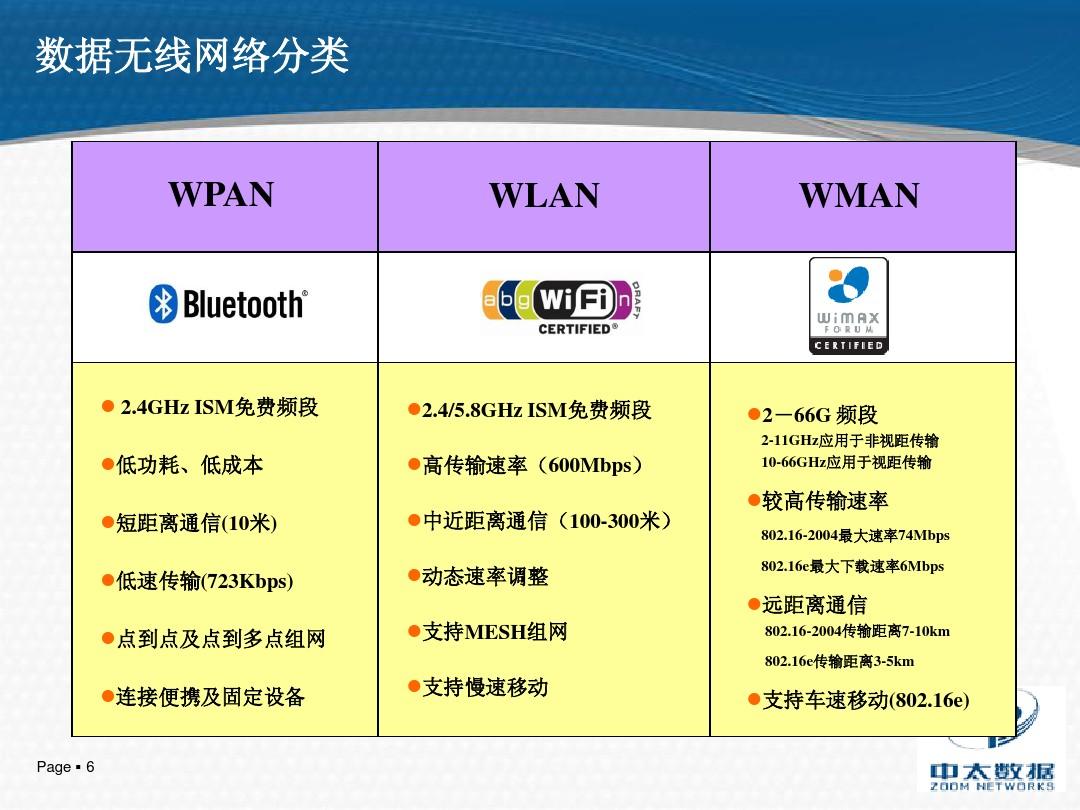 3G与4G网络对比及未来发展展望：科技迅猛推动通信技术创新
