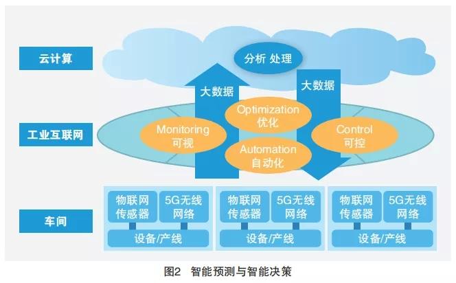 网络真的会取代传统零售业吗_4g取代3g的哲学依据_3g网络会被4g取代吗