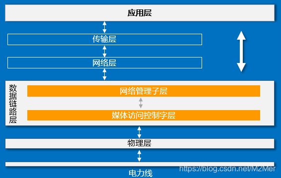 4g取代3g的哲学依据_3g网络会被4g取代吗_网络真的会取代传统零售业吗